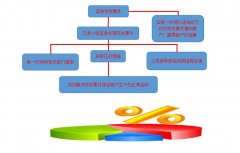 突發(fā)事故應急預案